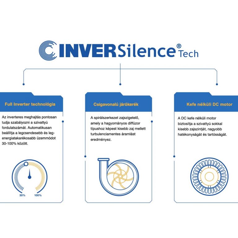 inversilence szivattyú